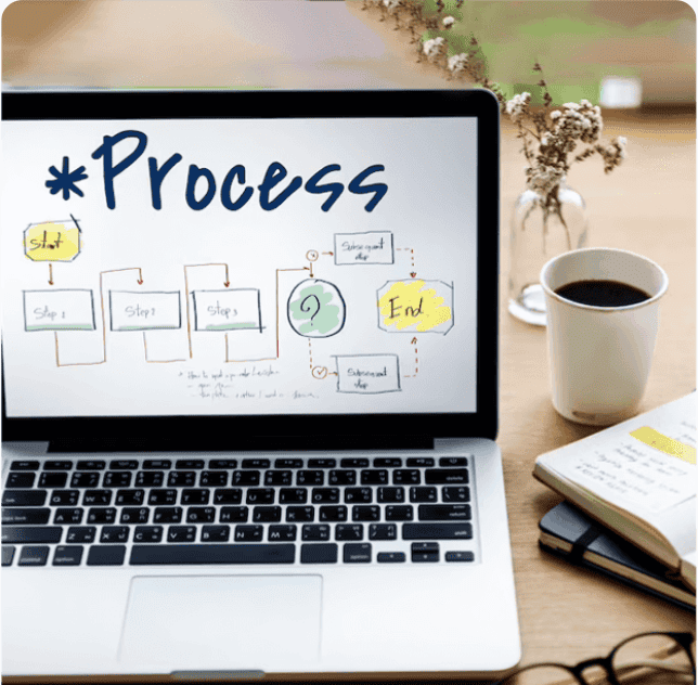 Laptop displaying a book marketing process
